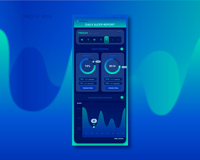DAILY UI #018 | Analytics Chart | Sleep Tracking App 018 analytics analytics chart app daily 100 challenge dailyui dailyui018 dailyuichallenge mobile mobile ui ui uidesign uiuxsupply
