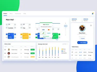 Startup restaurant waiter dashboard cards clean customer dashboard design design agency employees food graph interface management minimal modern personnel restaurant simple stats ui ux waiter