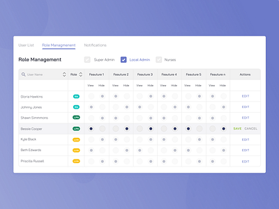 Dashboard's table for Medicine industry app dashboard medicine prduct sheet software table tables ui uidesign