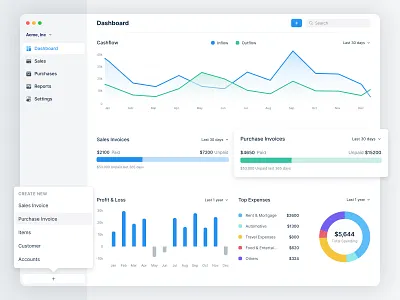 Frappe Accounting | Dashboard Interface accounts app dashboard graph mac pie product purchase rajan report sales setup srinivasan timeless ui user interface ux web