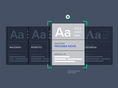 Considerations When Choosing a Typeface design graphicdesign infographic mobile typography typographyprint ui ux webdesign