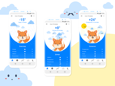 Weather forecast Android android design ios mobile ui ux vector web веб дизайн дизайн