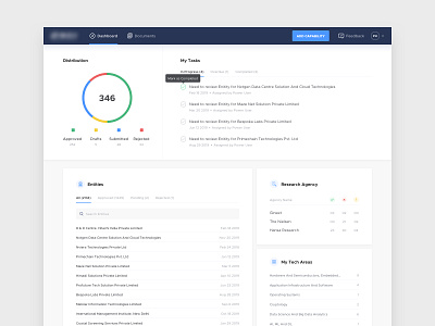 Dashboard (Power User) - Data Security Protection dashboard app dashboard ui piechart user interface design