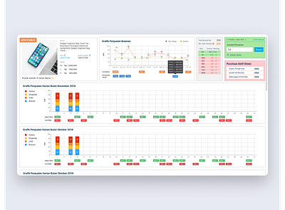 Sales Dashboard Information analytics chart analytics dashboard bar chart chart dashboard design data analytics data visualization desktop line chart sales page ui web