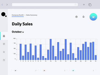 Dashboard For Company's Metrics animation dashboad dashboard design dashboard ui design design app figma interaction interface ipad light metrics minimal ui uiux uiux design