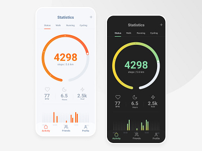 Xiaomi MI Fit Screen analytics app chart concept dashboad figma ios minimalist mobile ui redesign ui ux xiaomi