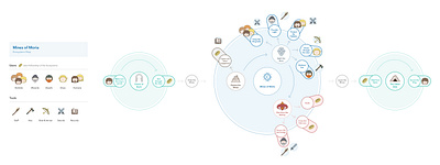 Fellowship of the Ecosystem design ecosystem map flow illustration line art lord of the rings ux vector