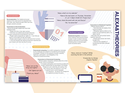 Alexa and HCI theories alexa echo hci illustration theory vector