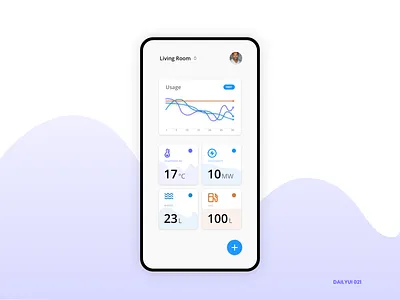 Home Monitoring Dashboard charts customize daily ui 021 dailyui dashboard electricity gas home home monitoring home monitoring dashboard monitoring profile temperature water