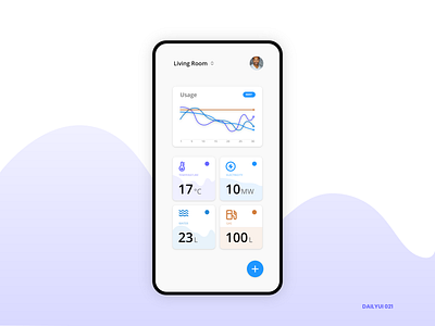 Home Monitoring Dashboard charts customize daily ui 021 dailyui dashboard electricity gas home home monitoring home monitoring dashboard monitoring profile temperature water