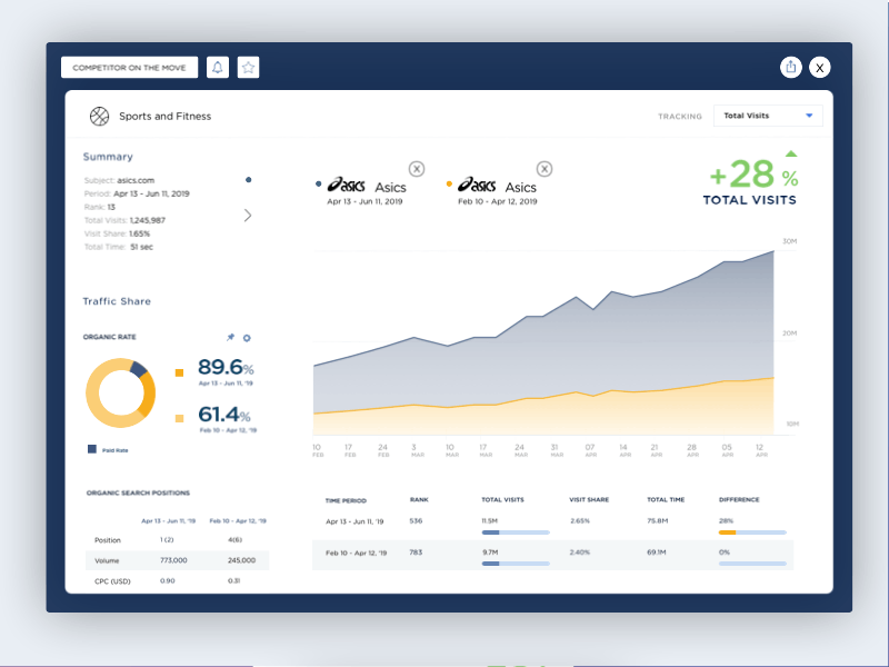 Message Board Slide chart charting data visualization data viz drawer line graph message board product product design product design software product designer product designs sharing ui ux design ui design ui ux ux design