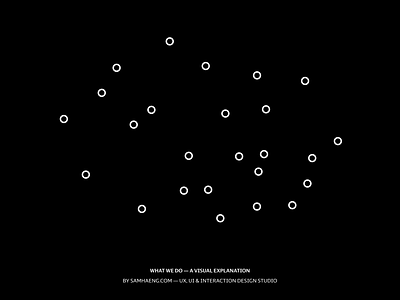 What we do — a visual explanation adobe after effects ae after effects animation ia information architecture information design motion motion design motion graphics motiongraphics product design ui uiux user experience user interface ux ux ui ux research uxui