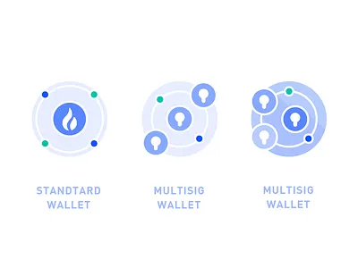 multisig wallet blockchain icon illustration ui