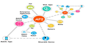 Things to incorporate in your Mobile Application Performance Tes app design app development app ui design appmarketing apps branding design app development development company illustration logo