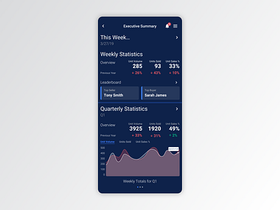 Auto Auction 1.1 app app design branding dashboard dashboard app dashboard design data design graphs infographic metrics native app overview product design stats summary trends ui ux vehicle