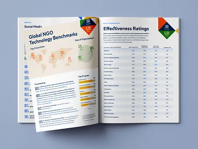 Global NGO Tech Report microsite nonprofit report web design website