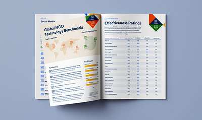 Global NGO Tech Report microsite nonprofit report web design website