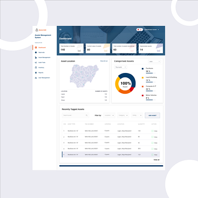 Assets Management asset asset management assets dashboard management app managment tags