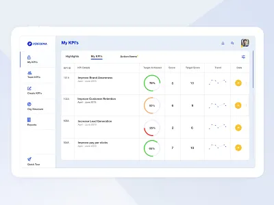 Performa - KPI Management Dashboard - My KPI's dashboard design flat colors minimal design product ui ui design ui inspiration user interface ux
