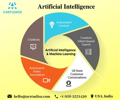 The world’s Top Artificial Intelligence Companies | Arstudioz ai ai development artificialintelligence design graphic graphic design ui ui ux ui design uidesign uiux