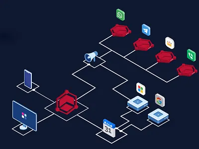 Nizu Landing Page API crm erp google illustration isometric microsoft network nizu rgwit ruvenss ruvenss garcia wilches sms telegram whatsapp