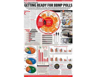 Design for local body poll survey branding data visualization design graphicdesign illustration image logo news newspaper print design typography vector