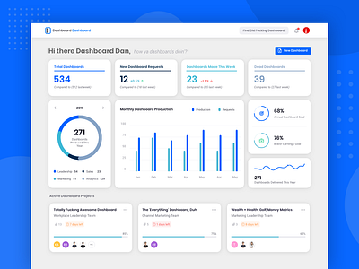 Dashboard Intake Dashboard UI analytics charts dashboard data viz light ui metrics modern pixels sketch sleek tiles ui ux ux