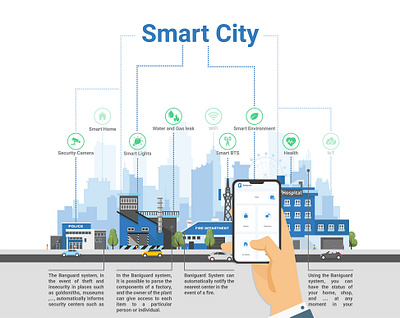 Smart city app baniguard design flat illustration infography smartcity vector