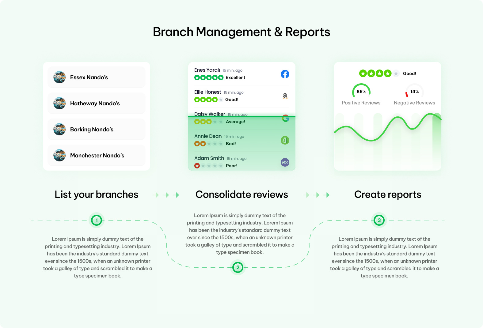 Example of Tonzo AI | Customer Pain Points Landing Page