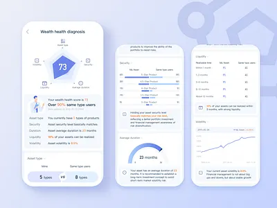 Wealth Health diagnosis of User’s Financial Account account blue finance ui wealth