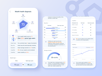 Wealth Health diagnosis of User’s Financial Account account blue finance ui wealth