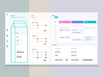 Admin dashboard design for managing farm calves cattle cow design template farm feed infographic manage farm milk ox schedule