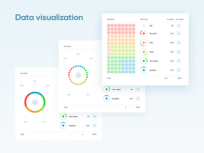 Data visualisation cybersecurity data data analysis data visualization figma risks saas app ui user experience user interface ux webapp