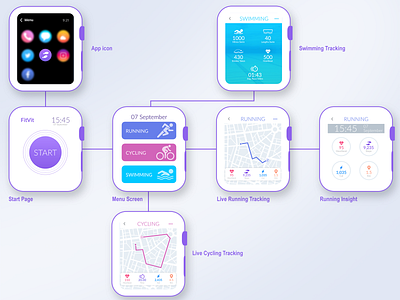 FitVit - Fitness Apple Watch UI adobe xd app flow apple watch ui branding agency branding concept design fitness app fitness watch freelance designer ui designer uxdesign watch ui wireframe