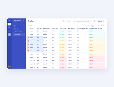 Facebook Management Tool - Stoplight admin admin panel animation apple dashboad dashboard dashboard app dashboard design dashboard template dashboard ui e learning facebook facebook ad facebook ads ios management tools saas ui uxlab