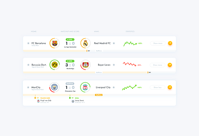 Live football widget - Timeline application bet betting design football soccer statistics timeline ui