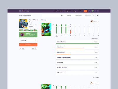 Student progress in teacher environment agency charts clean dashboad dashboard ui design e learning edtech education graph illustration ui ux web