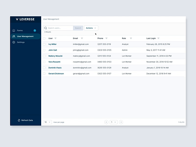 User Management Modal dashboard ui user interface user management