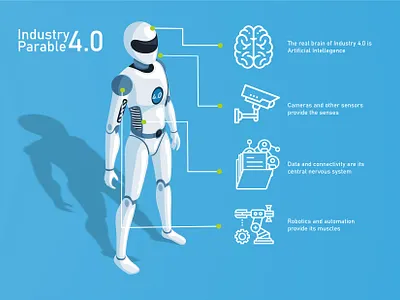 Industry 4.0 Parable 4.0 blue illustration industry robot