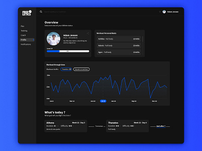 Freeletics Dashboard Concept app dashboard desktop firstshot freeletics redesign sports ui design ui design challenge