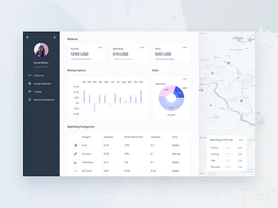 Dashboard Finance app admin cash balance chart dashboard dashboard design finance money pie chart spending