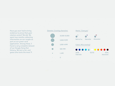 365 Days of Texting data data visualization data viz dataviz design illustration illustrator infographics information design