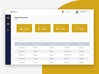 PORTFOLIO dashboard design dashboard ui uiux design