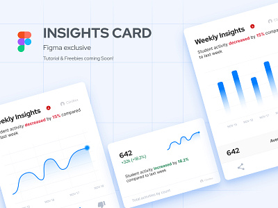 Insights Card design - Figma acitvity activities chart figma figmaafrica figmadesign freebie freebies google graphicdesign graphs insights material samratchowdhury ui uiux uiux designer uiuxdesign uxdesign