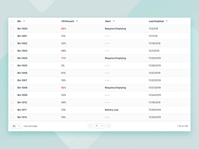 Conditional Table Filtering dashboard filter product design table