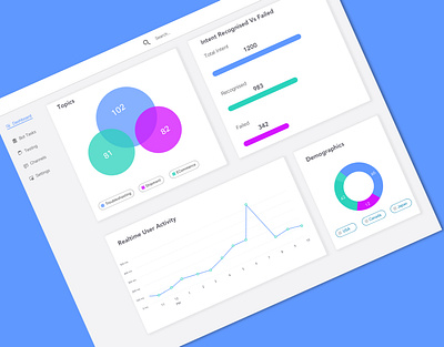 Chatbot Admin Dashboard admin admin dashboard admin design analytics analytics chart business chart charts chatbot dashboad dashboard design dashboard ui digital e commerce minimal design product design product page ui ux website