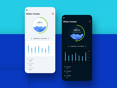 Healthcare app screen for water intake app app design bar chart dark theme dark ui graph health health app healthcare healthcare app ui ui ux ux ux design uxdesign water watering waterintake weight weight loss