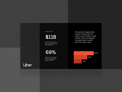 Presentation deck for Uber black data data visualization design fund illustration infographic investor keynote pitch pitch deck powerpoint presentation design prezi startup techcrunch uber ui ux venture