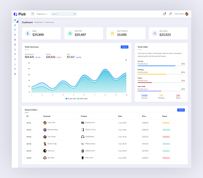 Multi-Purpose Admin Dashboard Template admin admin dashboard admin template analytics dashboard design ecommerce html laravel multipurpose react yii yii2