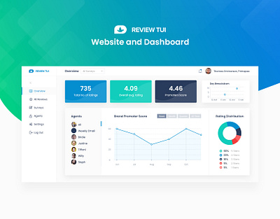 Review Tui - Website and Dashdoard dashboad illustrations interface reviews ui ui ux uiux web design website